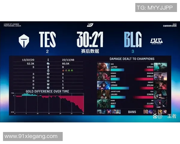 全球总决赛最新积分榜揭晓BLG以88分稳居第一名位置